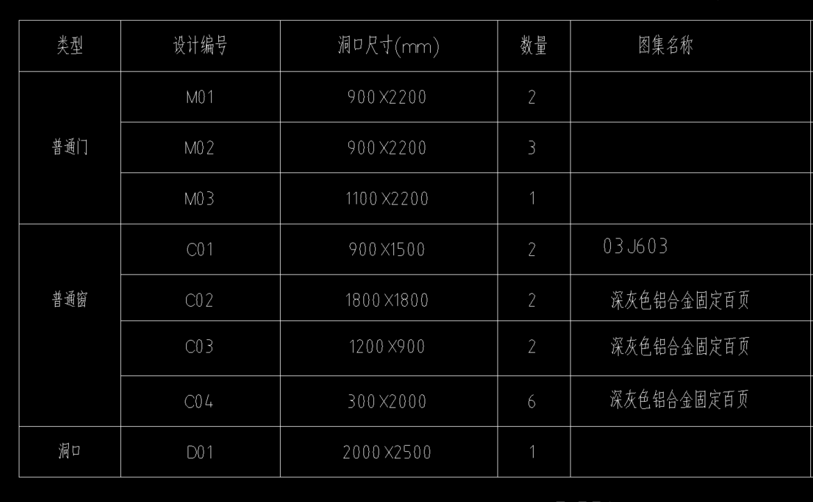 过梁表