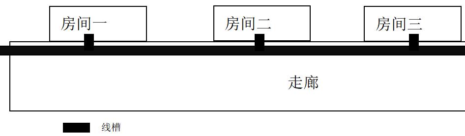 线槽
