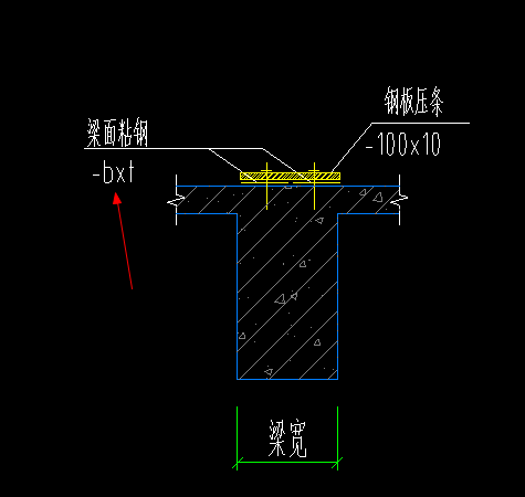 箭头
