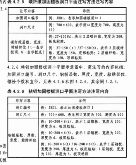 垂直