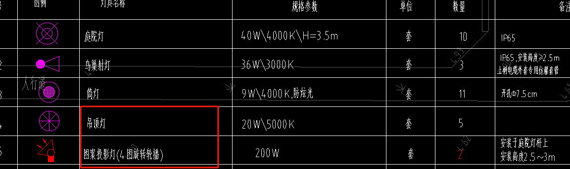 定额