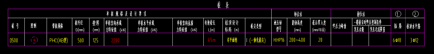 箍