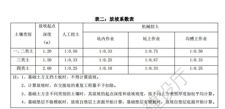 筏板基础