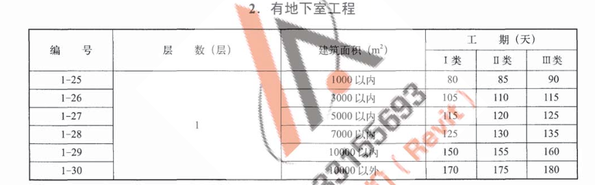 16工期定额