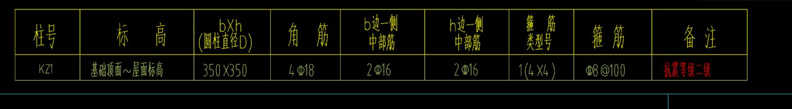 标号