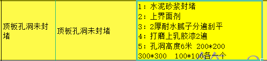 孔洞