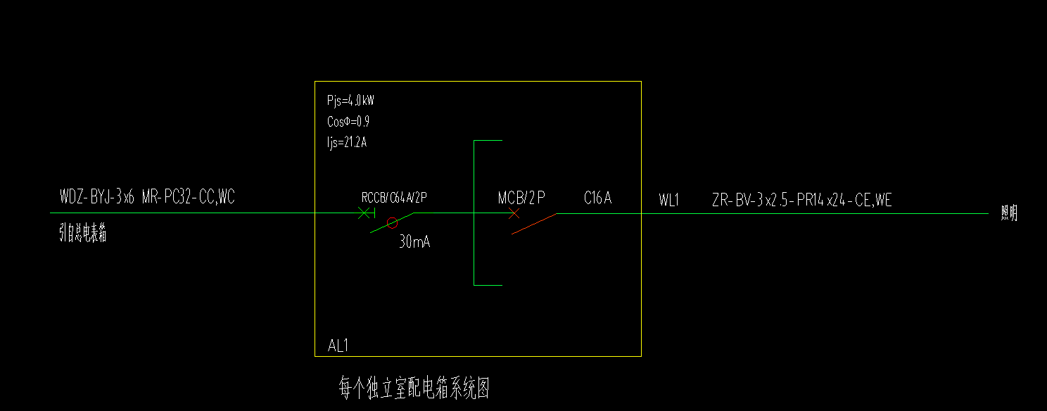 配电箱