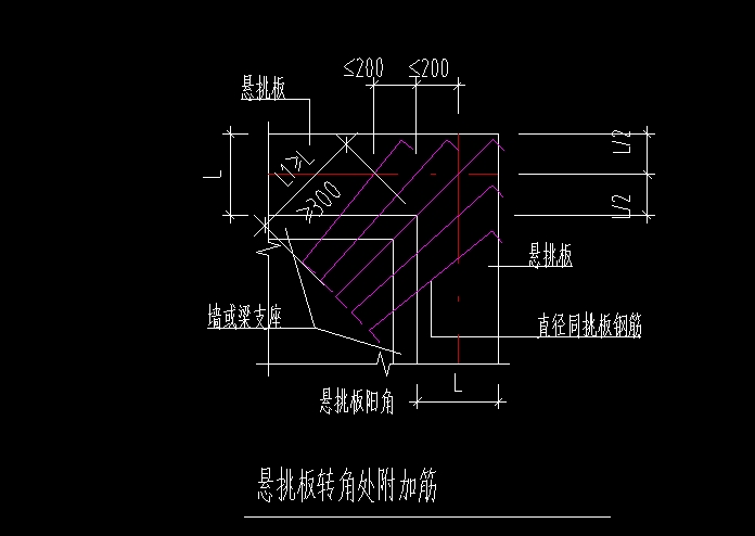 阳角