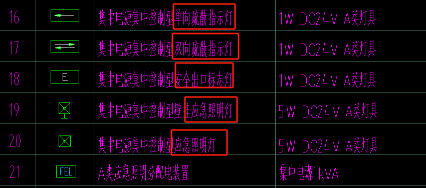 图例