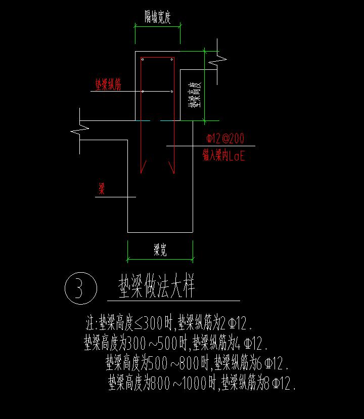 梁高