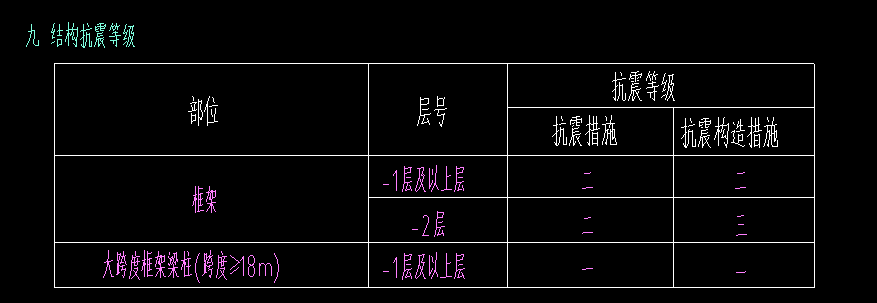 抗震等级