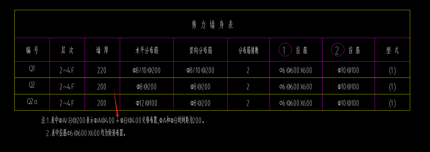 直径