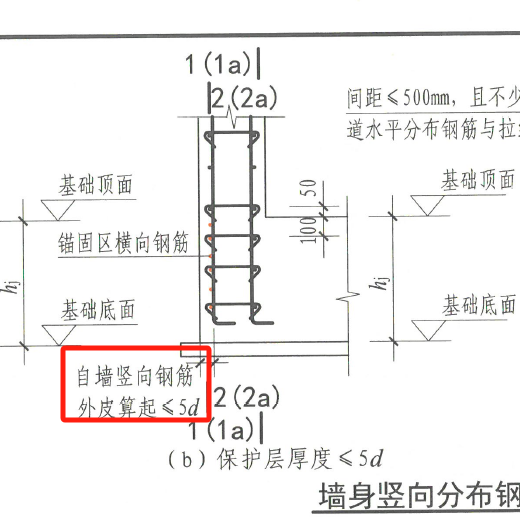 保护层