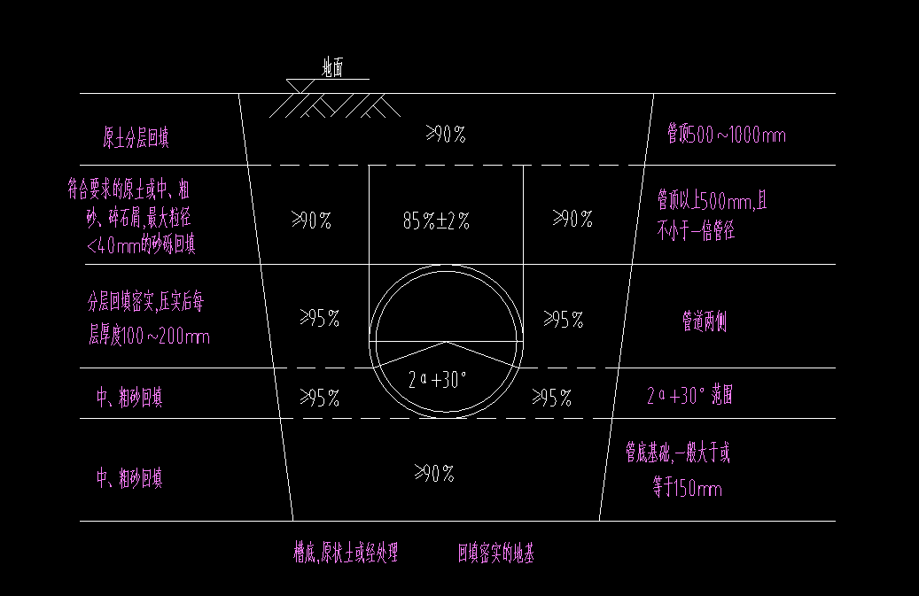 截面