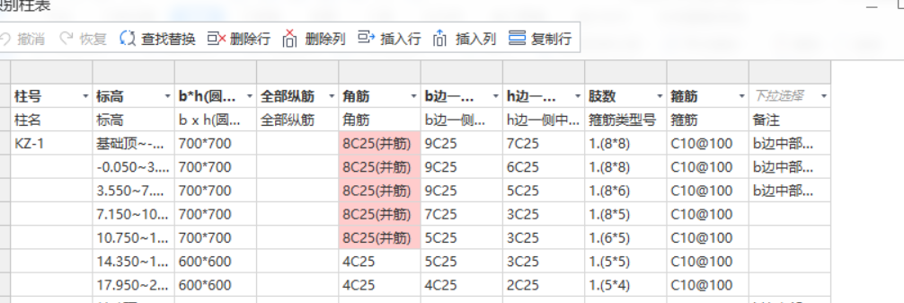 柱表