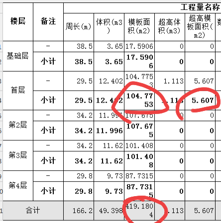 超高工程量