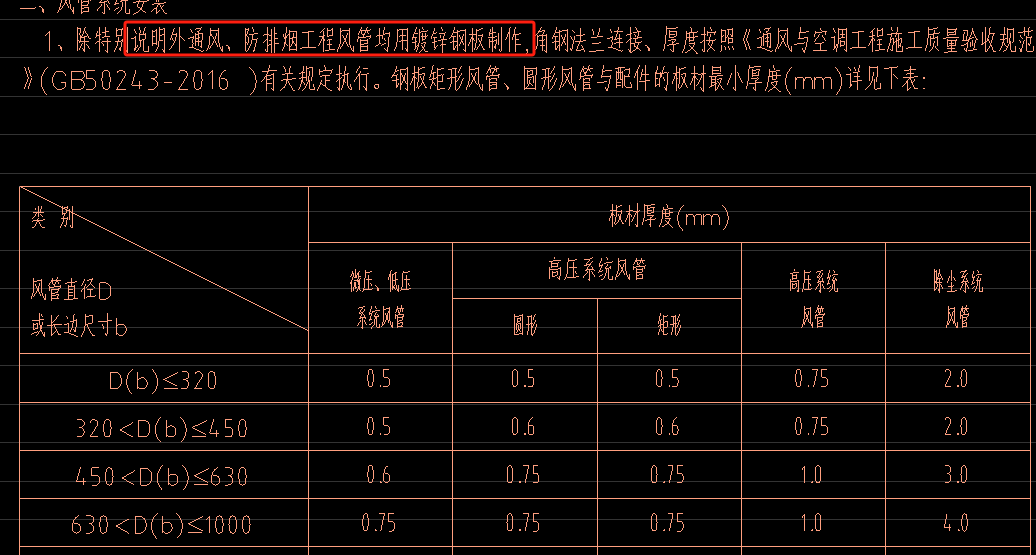 镀锌钢板
