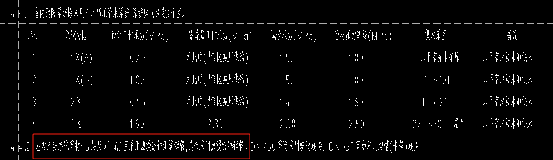 热浸镀锌无缝钢管