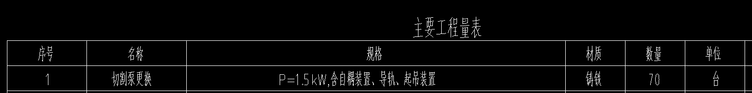 套定额