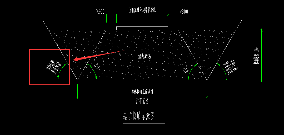 放坡系数