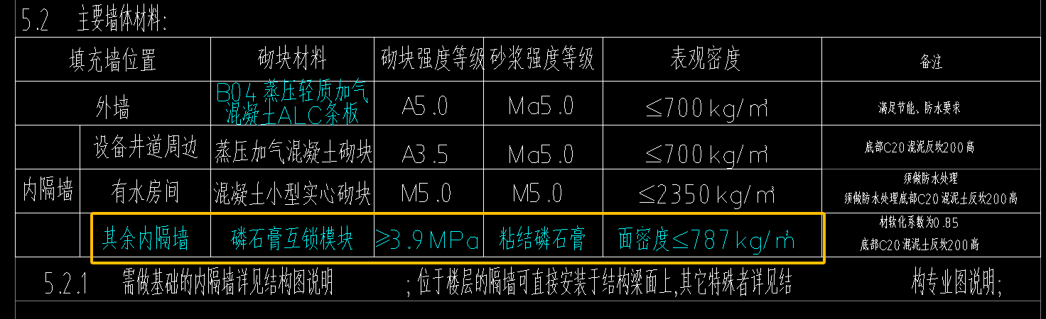 定额