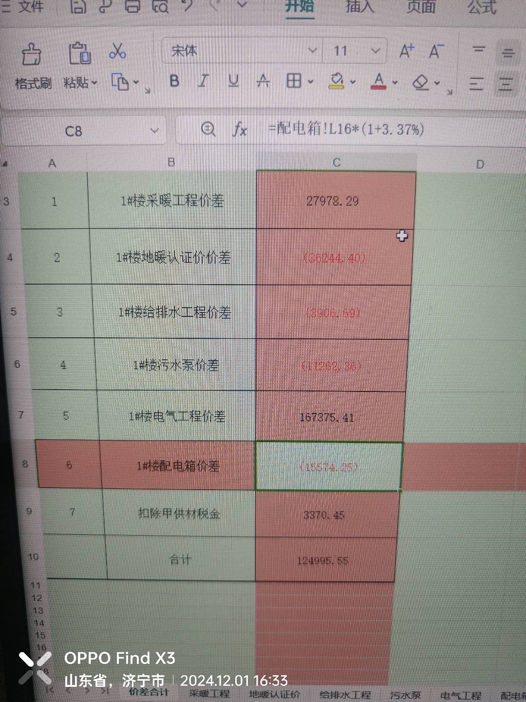 配电箱