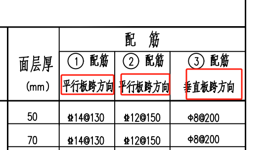 平行