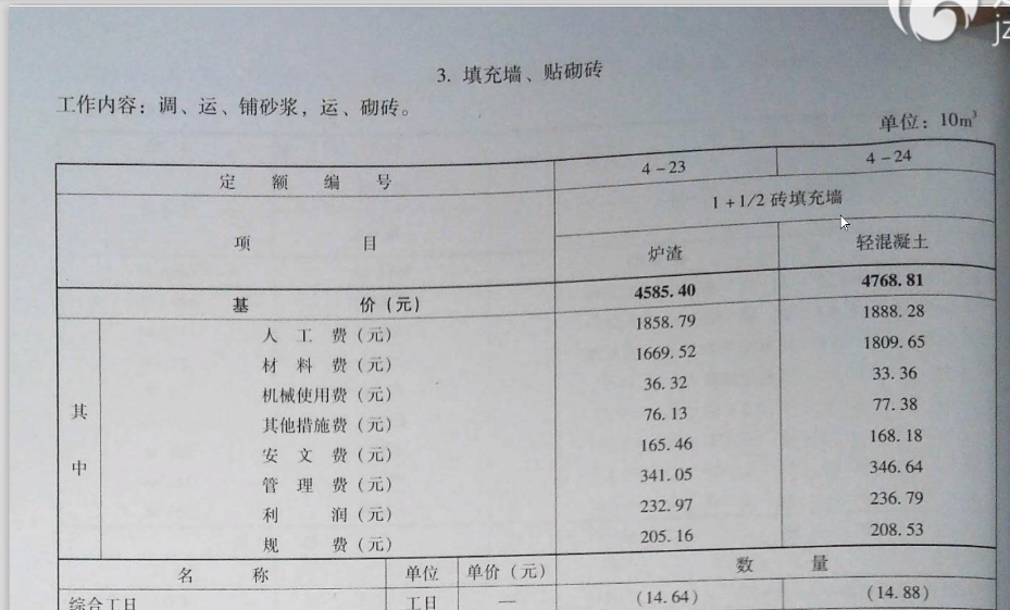 定额