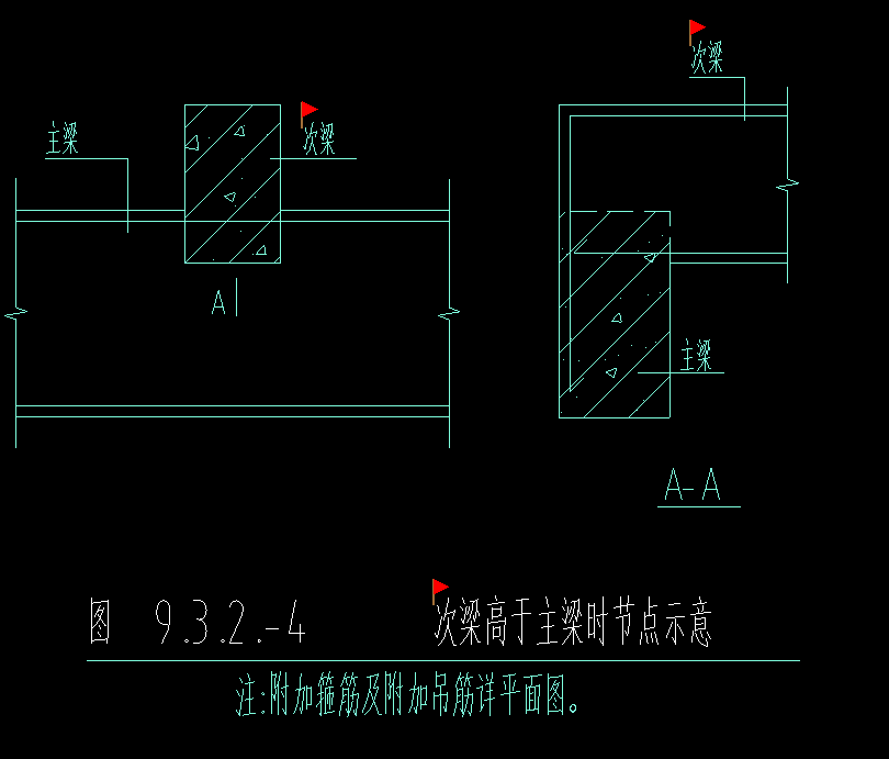 次梁