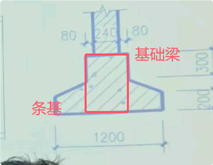 怎么布置