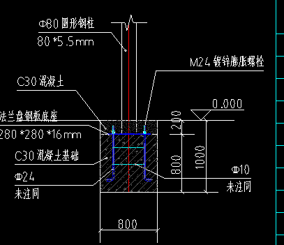 定额
