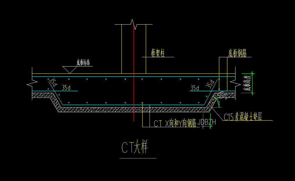 放坡