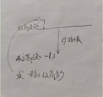 标高