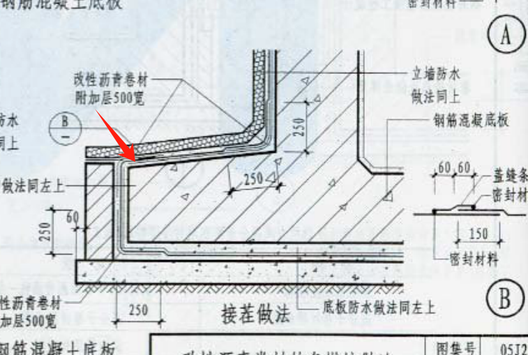 附加