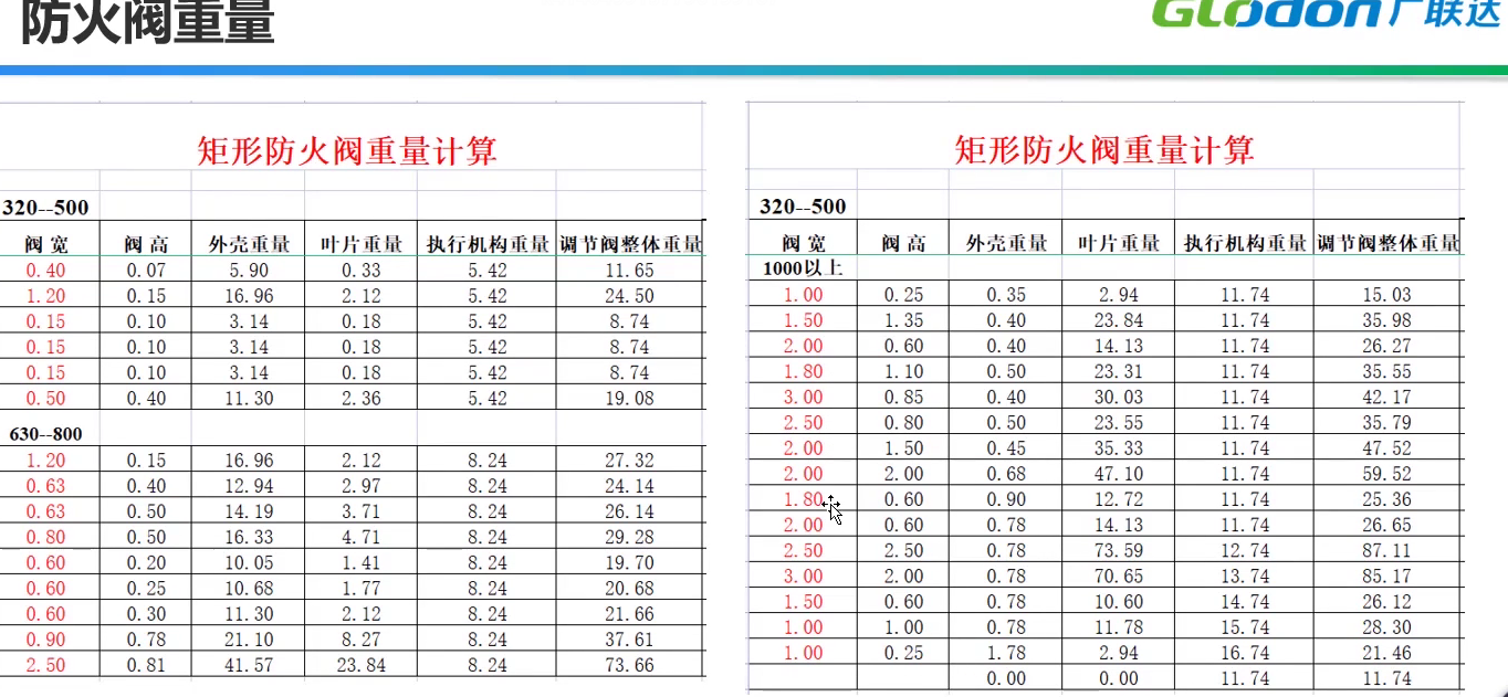 重量计算