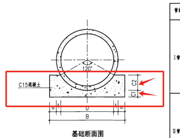 面积怎么计算
