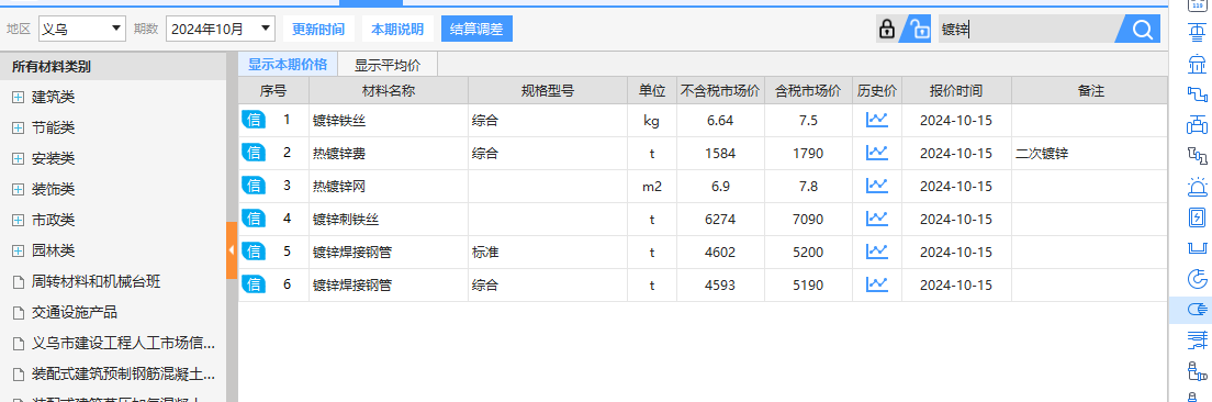热浸镀锌无缝钢管