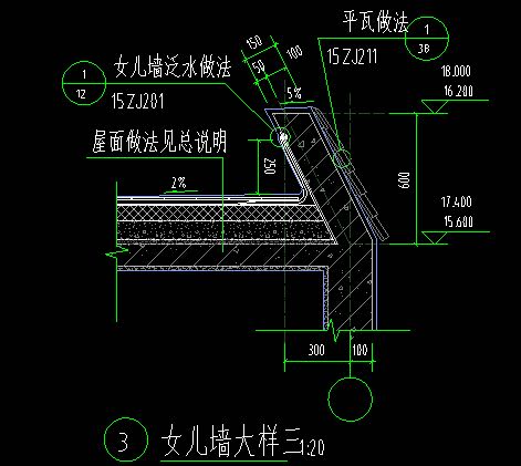 手算