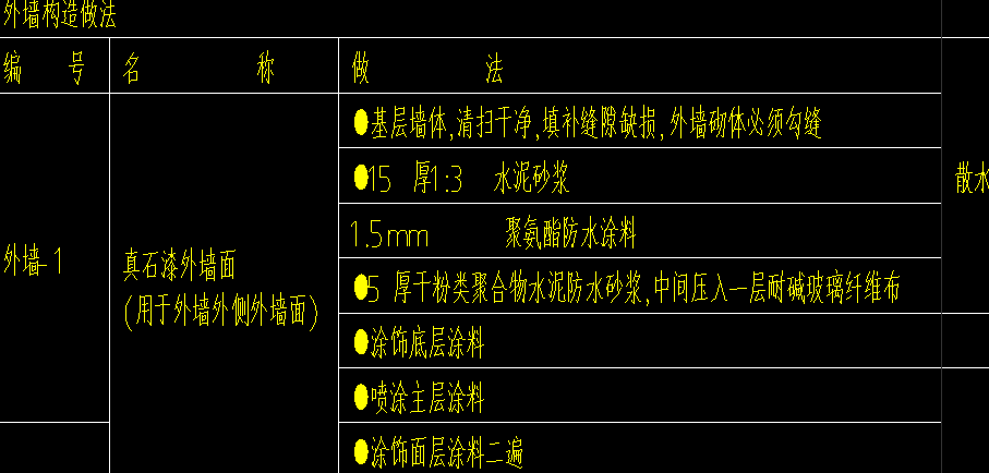 定额