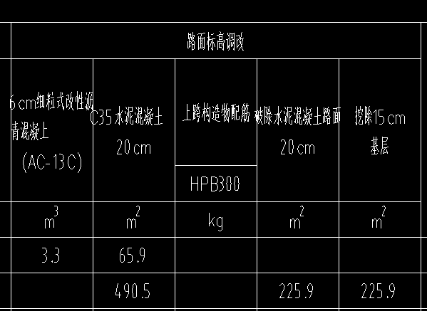 标高
