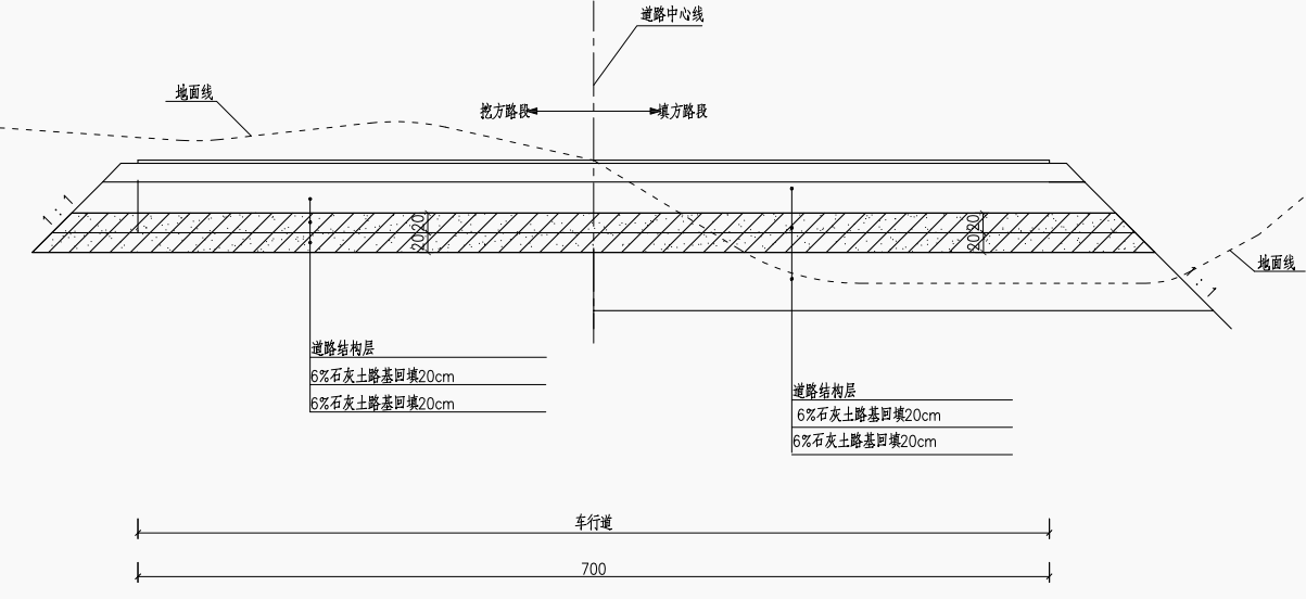 路床