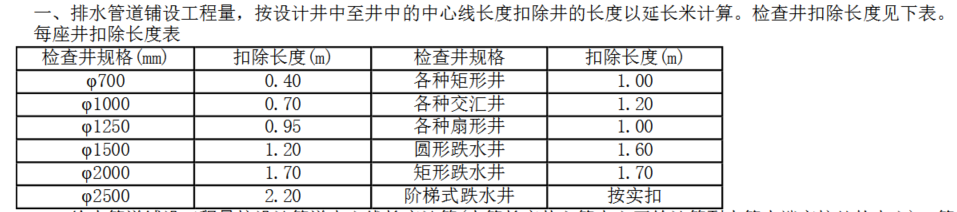 检查井