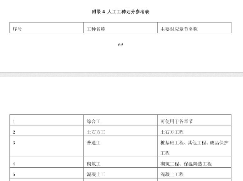 综合定额