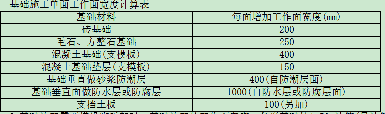 混凝土基础支模板