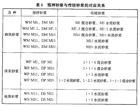 抹灰