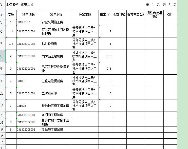 措施费