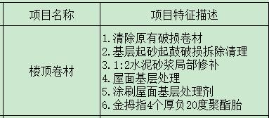 还是分开