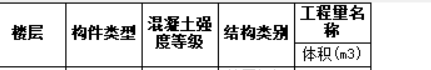 影响工程量