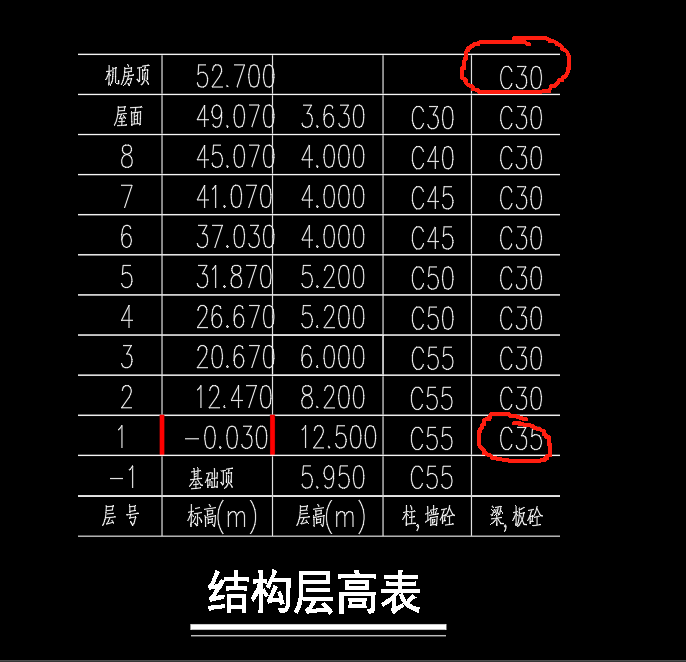 标高