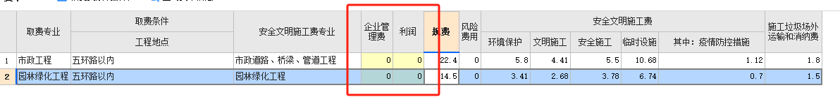 企业管理费